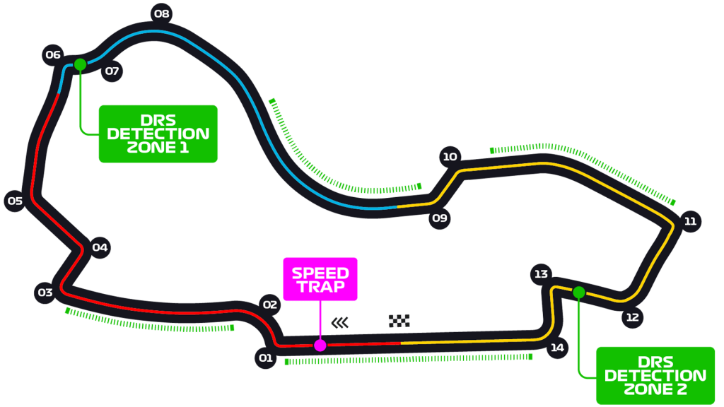 Australian Grand Prix - F1 Race - Melbourne Grand Prix Circuit | Formula 1®