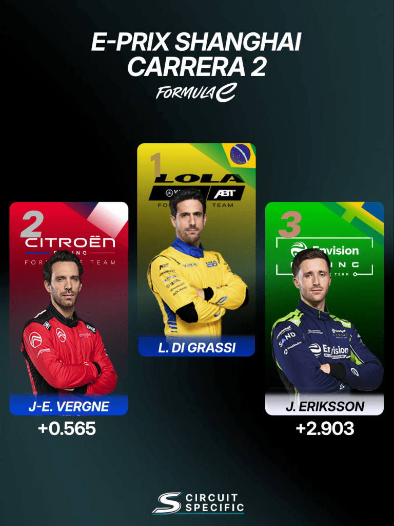 Lucas Di Grassi y el top 3 del E-Prix de Shanghai
